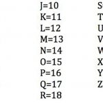 English Gematria Key 1